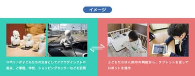 分身ロボットを使った外出体験 イメージ