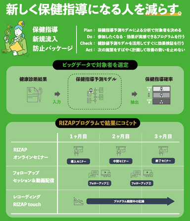 保健指導新規流入防止パッケージ