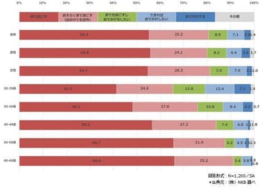 クリスマスの過ごし方(2)