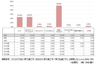 おうちクリスマスの過ごし方(2)