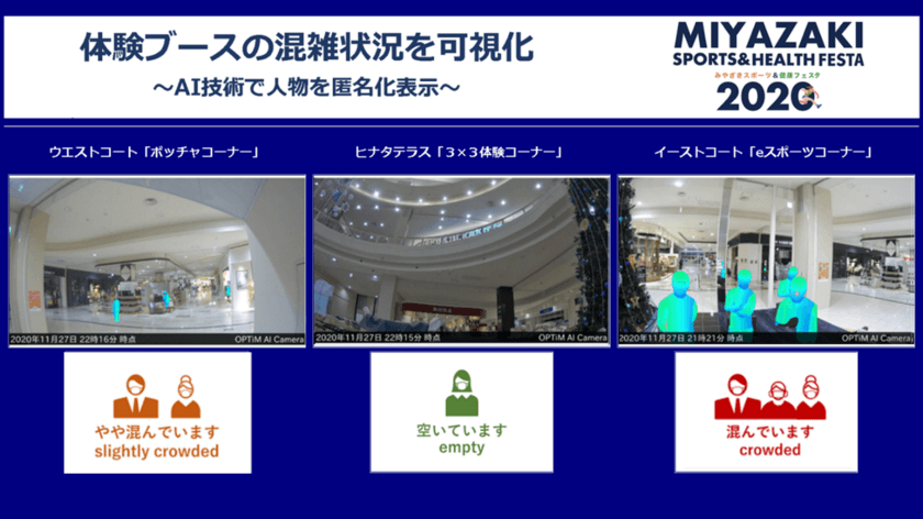 「みやざきスポーツ＆健康フェスタ2020」に
新型コロナ感染抑止サービスとして
「OPTiM AI Camera」を提供
