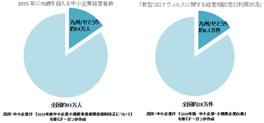 マクロデータ図2