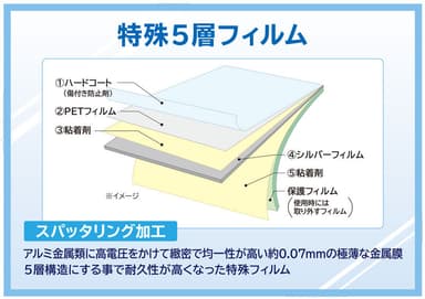 スパッタリング加工