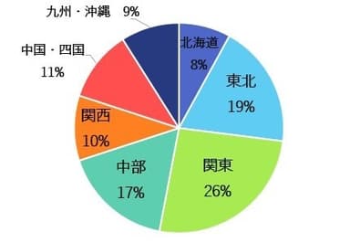 施設地域