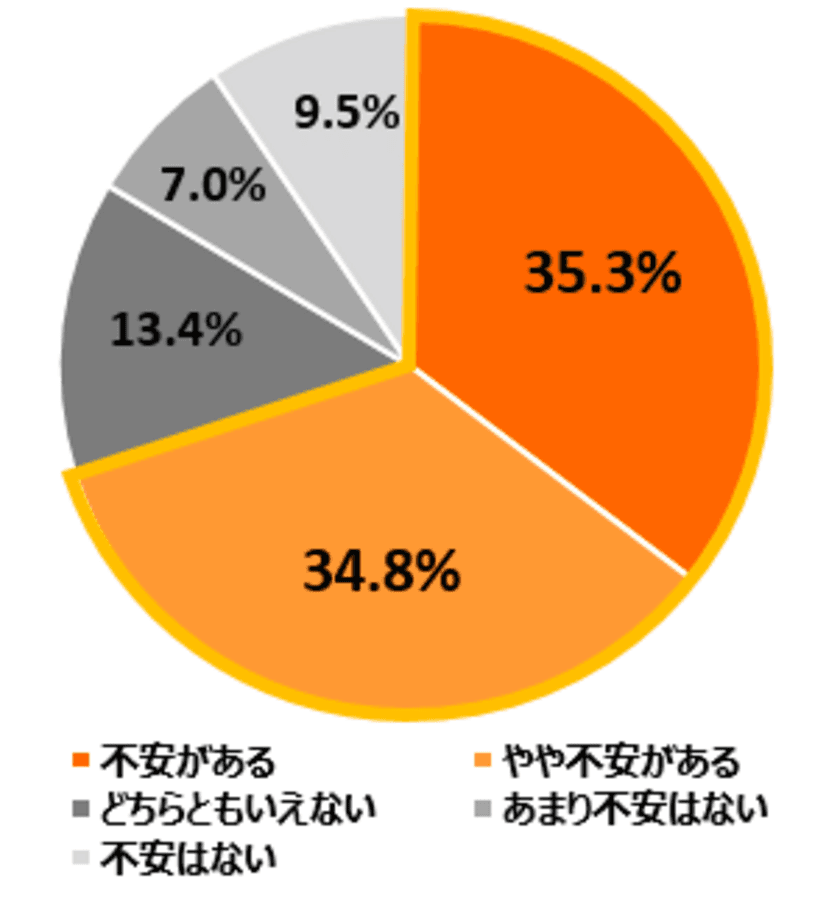 【『ストッパ』受験生実態調査】
受験生の7割がコロナ禍での受験に不安！
合格祈願も感染不安で自粛？！
受験当日の心配事は「腹痛・下痢」