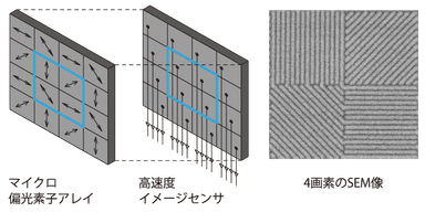 1. 『偏光高速度デジタル干渉計』の計測原理