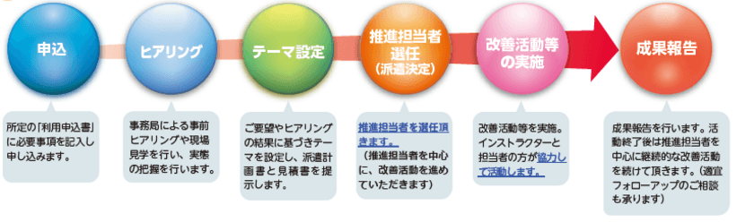 都内中小製造業向けに
生産性革新インストラクターを派遣します！