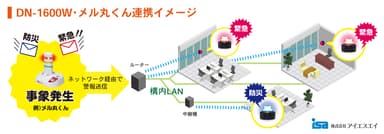 メル丸くんとの連携イメージ