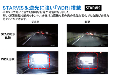 STARVIS＆WDR搭載