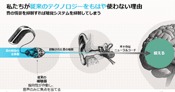 指向性技術による補聴器