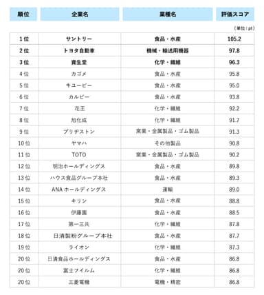 ランキング