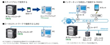 タブレットレコーダ(R)(形式：TR75)のシステム構成例