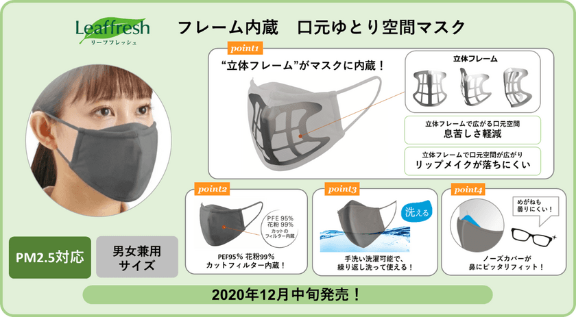 立体フレームとフィルターがマスクと一体化！！
洗って繰り返し使える「フレーム内蔵　口元ゆとり空間マスク」
12月中旬に新発売！