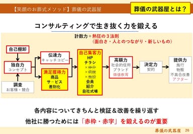 コンサルティング概要