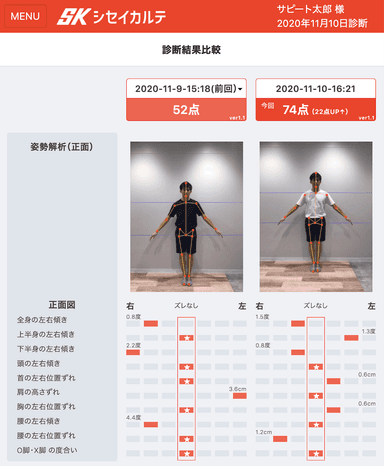 過去分析結果との比較