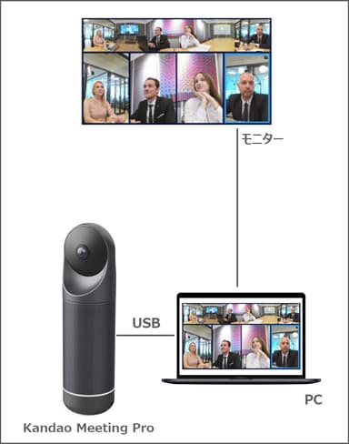 USB 接続モード