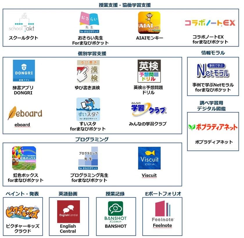 「まなびポケット」の申し込みID数が100万を突破