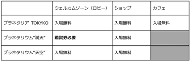 作品鑑賞券ご購入の有無