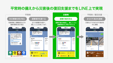 福岡市LINE公式アカウントの防災関連機能