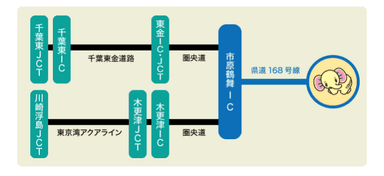 アクセス_クルマ