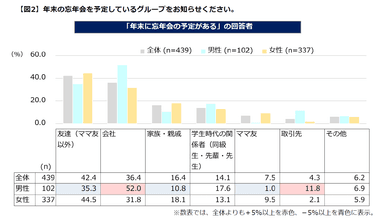 忘年会の相手