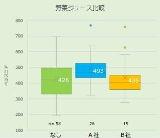 野菜ジュース比較