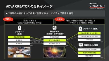 ADVA CREATOR の分析イメージ