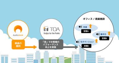 「音コンテンツソリューション」概要