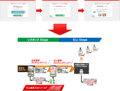 登録フロー図／フロー一式