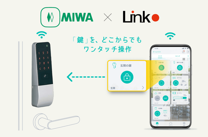 鍵を開けたら照明と家電が自動ON、鍵紛失や閉め忘れも無くせる
　ホームIoTの先駆けリンクジャパン、鍵最大手美和ロックと連携