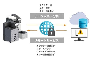 リモートメンテナンスサービス