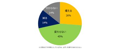 「2021年、採用予定がある」と回答した企業に伺います。2021年の採用予定数について教えてください。