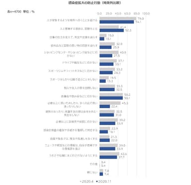 09.感染拡大防止行動(時系列)