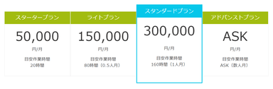 「サブスクWeb運用」価格