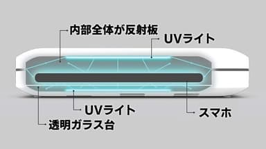 PHONESOAPのUVライト