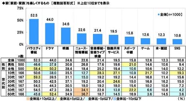 家（家庭・家族）を楽しくするもの