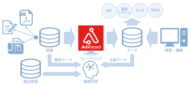 AIRead全体イメージ