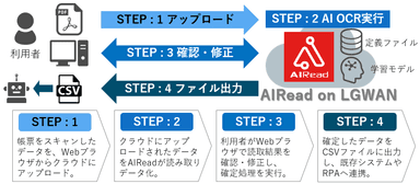 ご利用の流れ