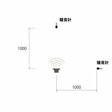 状態1