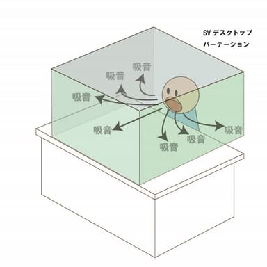 吸音できる仕組み(天井あり)