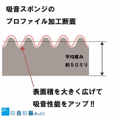 効果の高い厚い吸音材