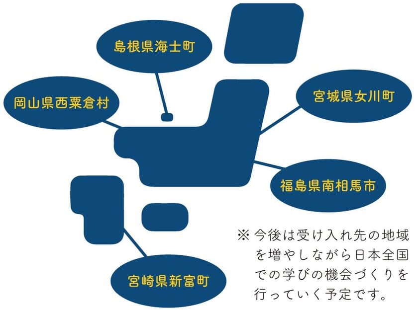 日本初！地域をキャンパスに、日本を巡りながら学ぶ。
ネットの大学 managara×さとのば大学の
「さとまなプログラム」を始動します！
～2021年4月よりスタート！第1期生の募集を開始～