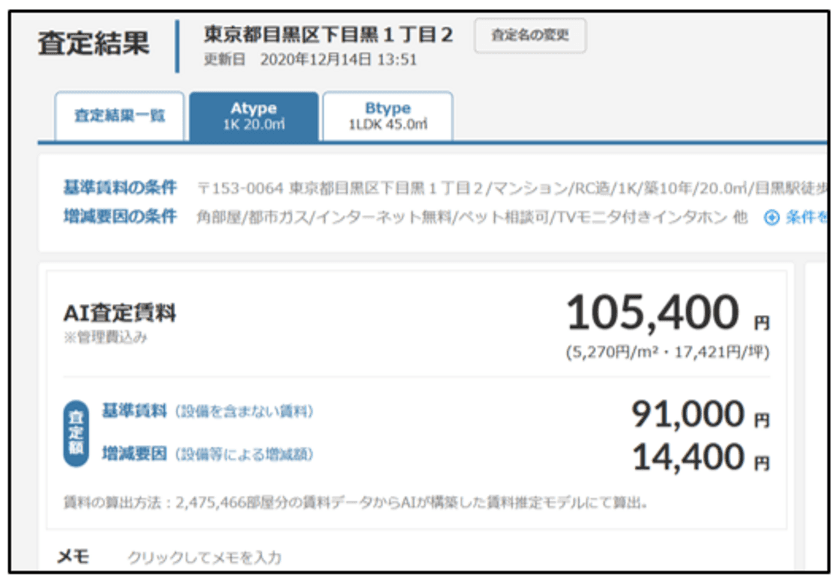 お客様サービスの向上に向けて
AI賃料査定・自動物件紹介・WEB入居申込システムを導入