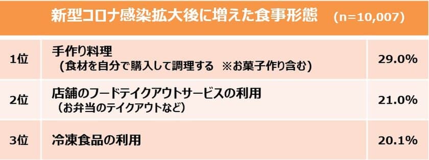 年末年始のおうち時間にジワジワきているシュウマイを使おう！
食のレパートリーが増える冷凍シュウマイの
アレンジレシピとせいろ活用術を公開
～おうちシュウマイをもっと楽しくする2つの方法～