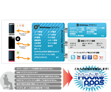 MobileApps概略図