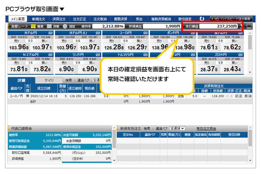 ＦＸプライムｂｙＧＭＯ、
ハイスピード注文画面上にリアルタイムで損益状況を把握できる
「本日の確定損益」を表示！スキャルピングや
短期トレードがより一層取引しやすくなります