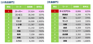 部門別２