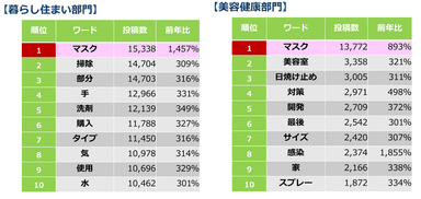 部門別３