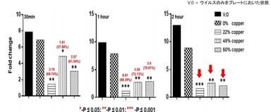 リアルタイムPCR