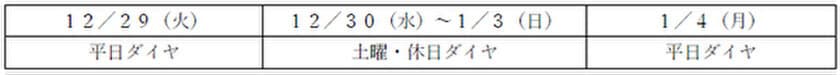 大晦日の臨時列車の運転中止について